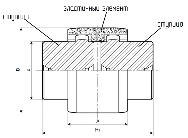 Зубчатая муфта чертеж